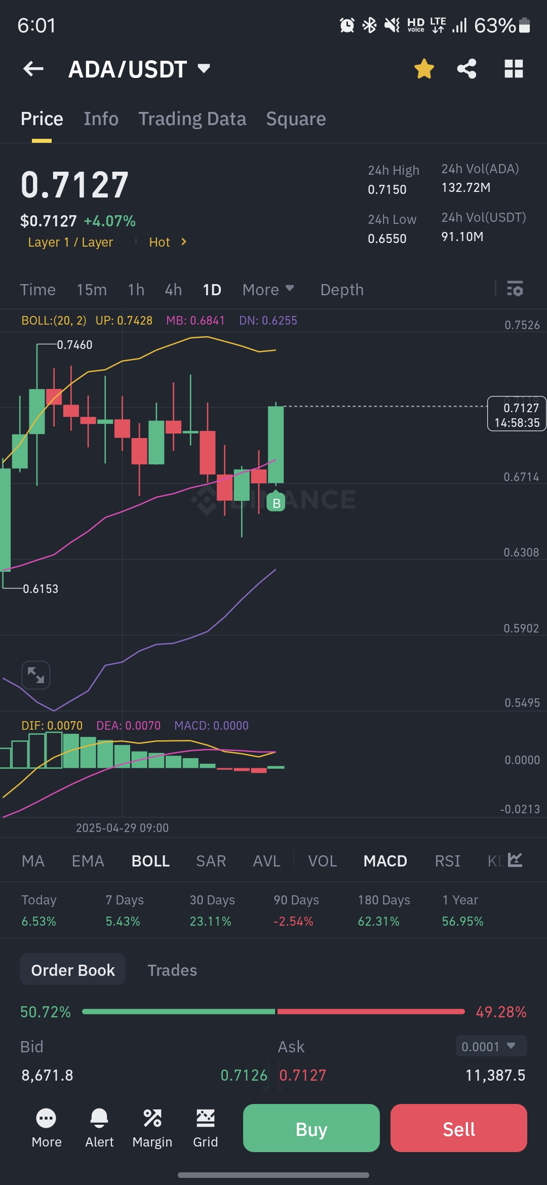 MACD