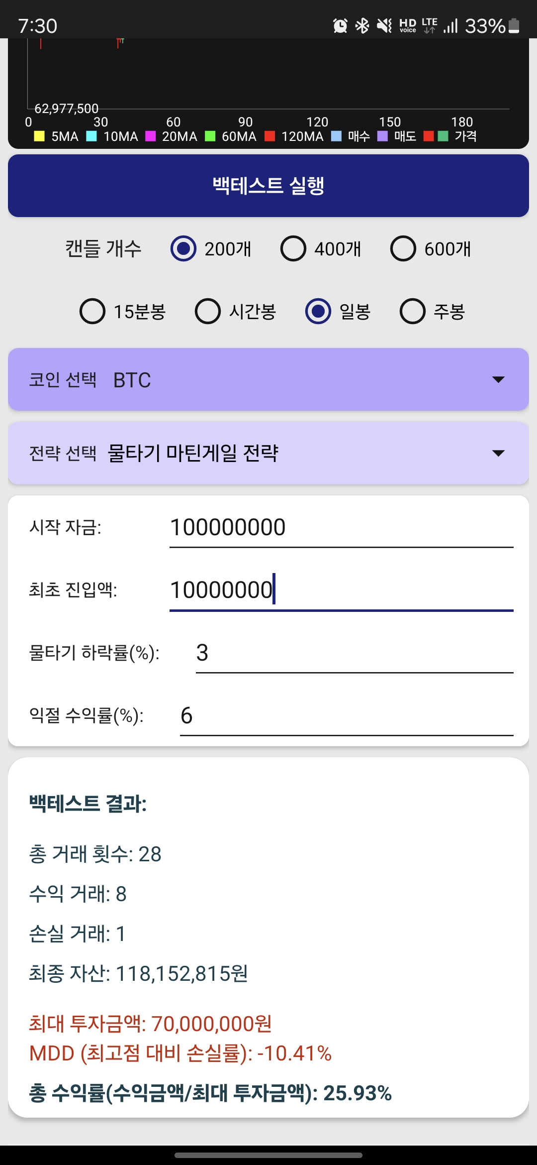큰 매수금액