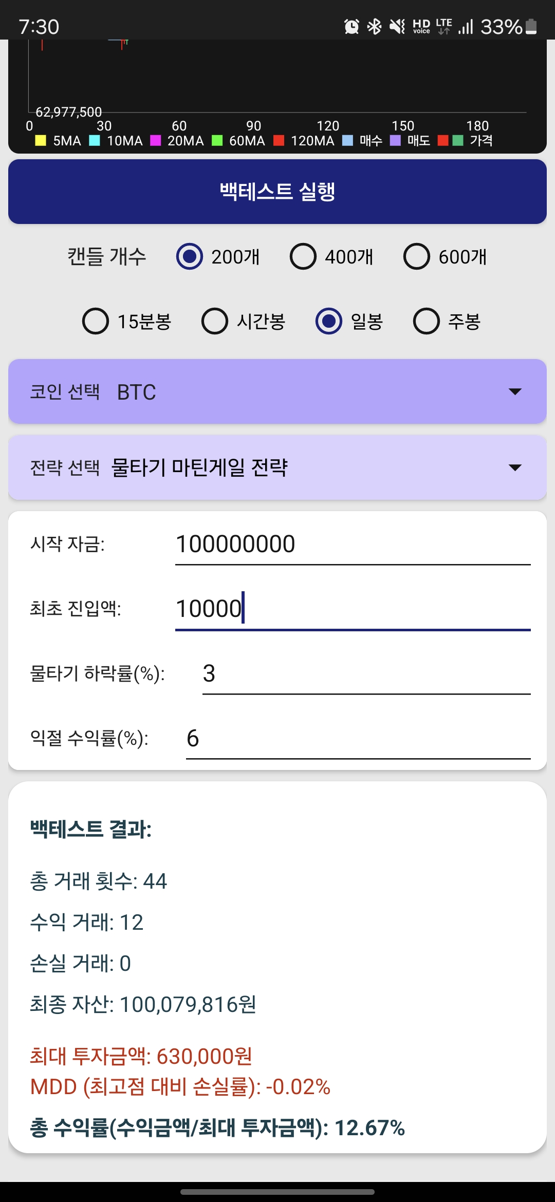 작은 매수금액