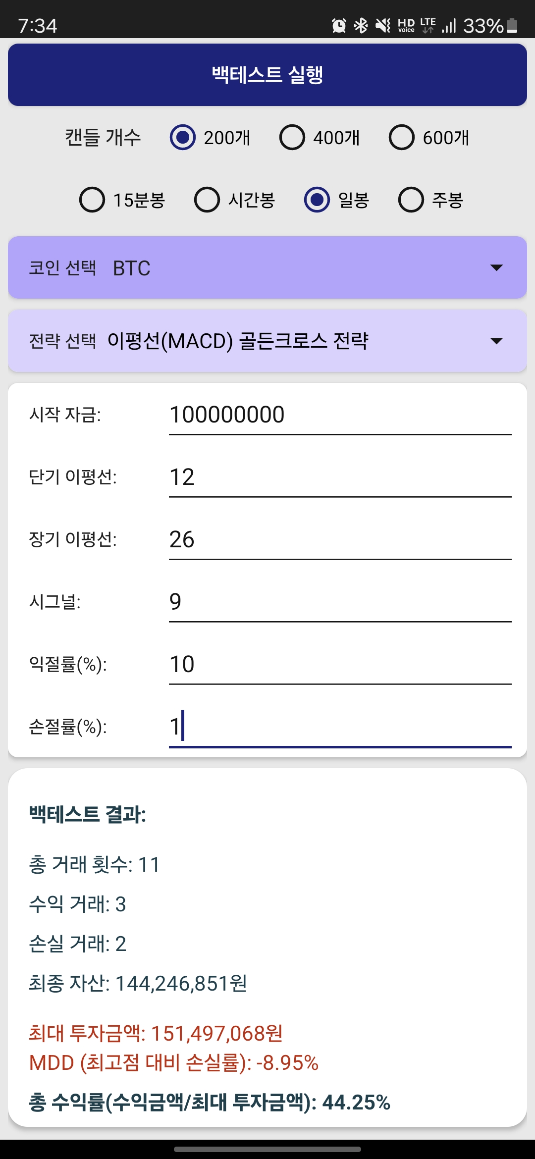 작은 손절설정